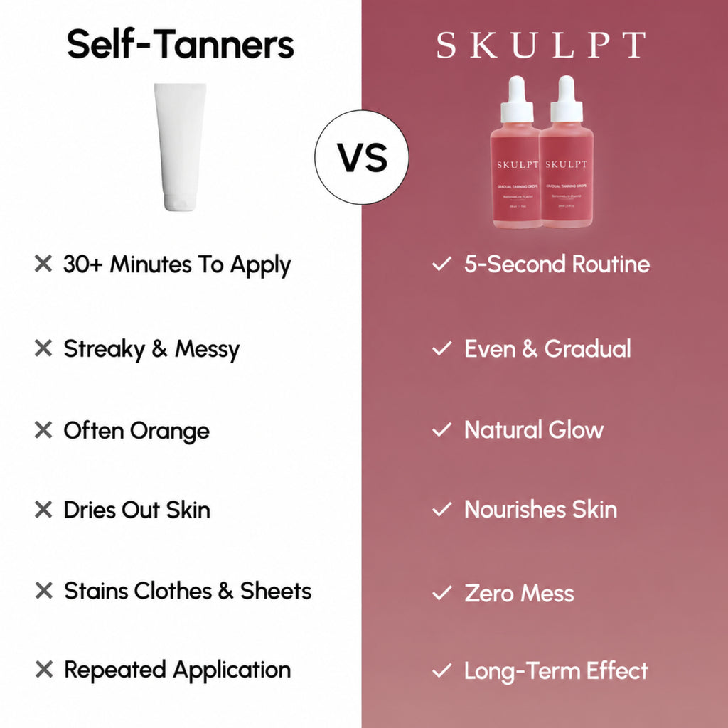 SKULPT - Self Tanning Drops